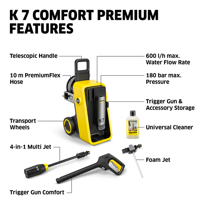 Product Kärcher K7 Comfort Premium High Pressure Washer base image
